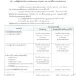 ประกาศรายชื่อผู้มีสิทธิเข้ารับการประเมินสถรรณะ กำหนดวัน เวลา สถานที่ในการประเมินสมรรถนะ พนักงานราชการทั่วไป ตำแหน่ง  ครู และพนักงานบริหารงานทั่วไป